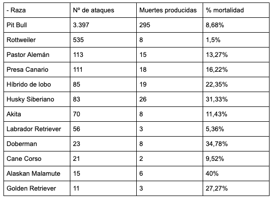 ¿Puede evitarse la agresividad en los perros? La importancia del adiestramiento canino según MamiDogguies
