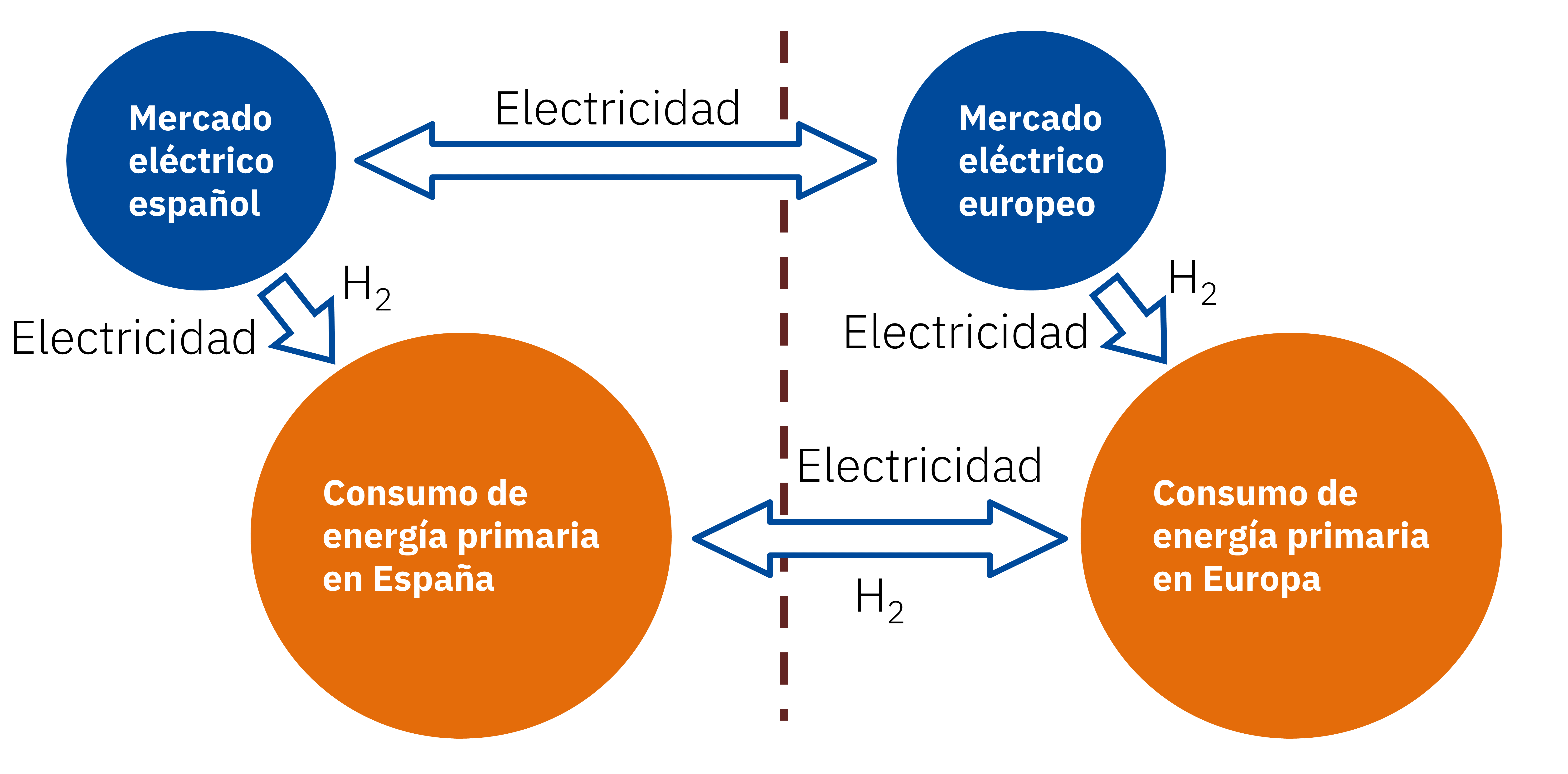 AleaSoft: Toda la renovable cabrá porque el techo de la demanda no es el sistema eléctrico español